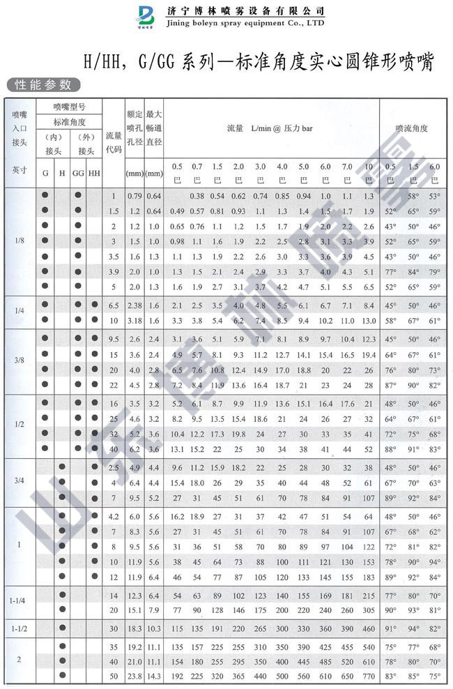 通用實(shí)心錐噴嘴HH