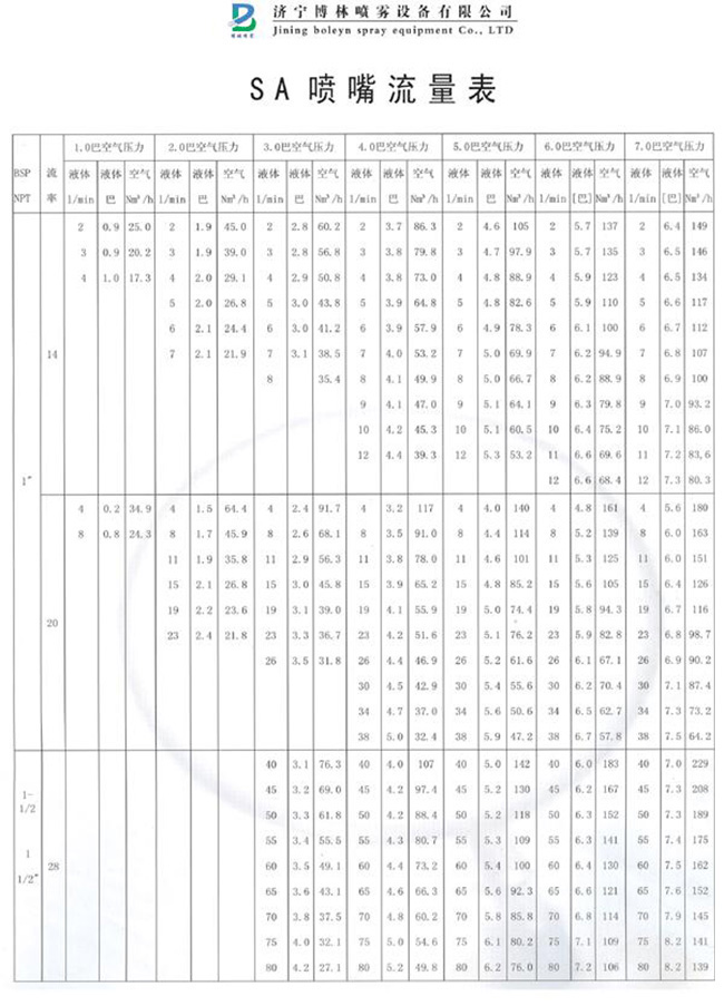 SA系列霧化噴槍