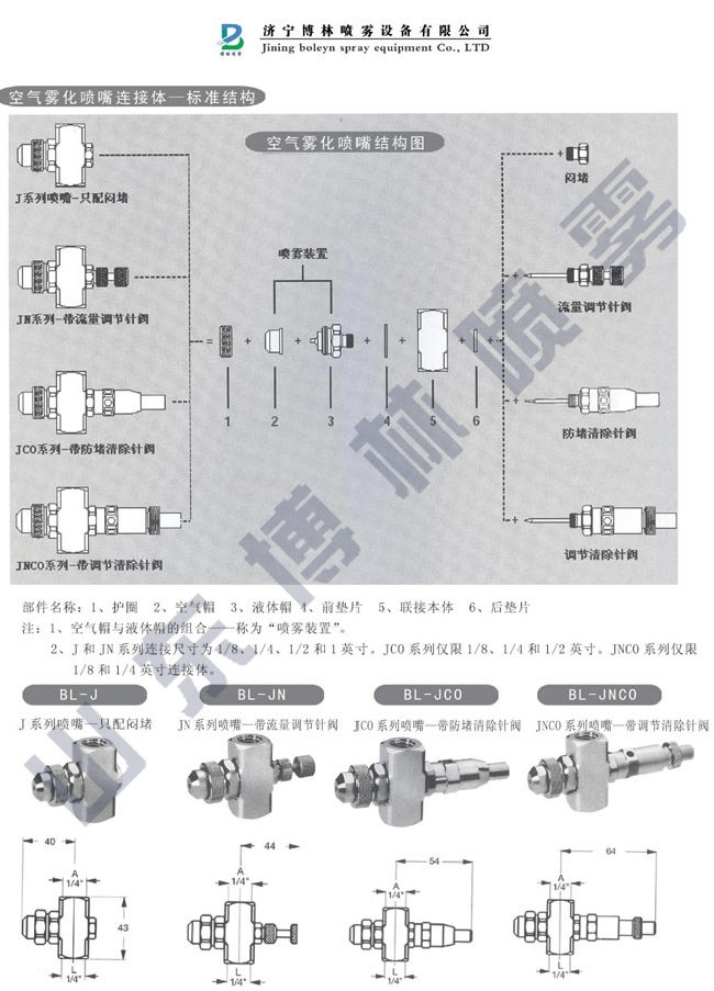 BL-1-4JNCO空氣霧化噴嘴